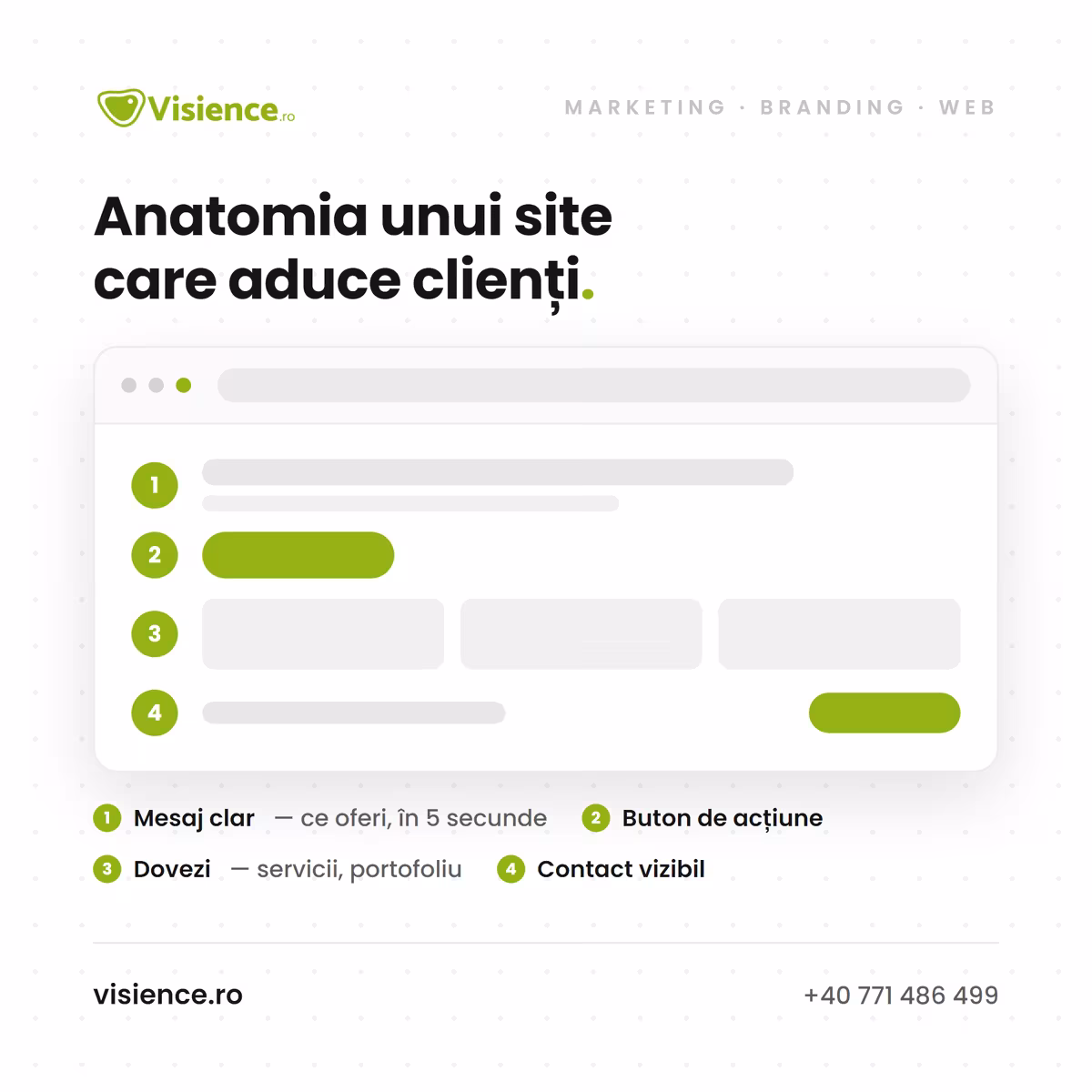 Anatomia unui site care aduce clienți — cele 4 piese