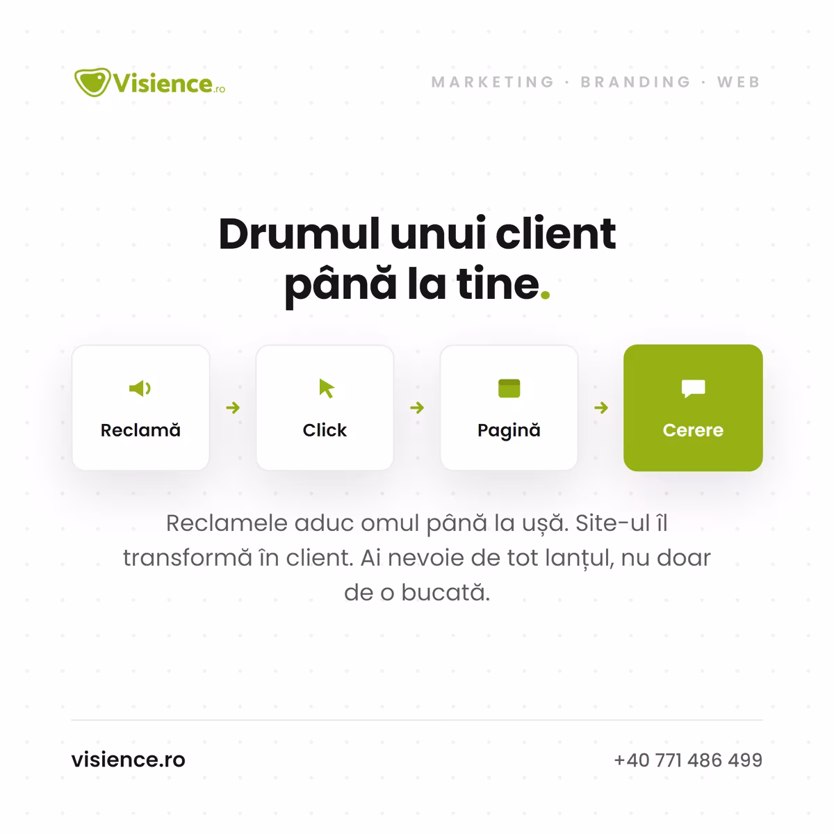 Drumul clientului de la reclamă la cererea de ofertă