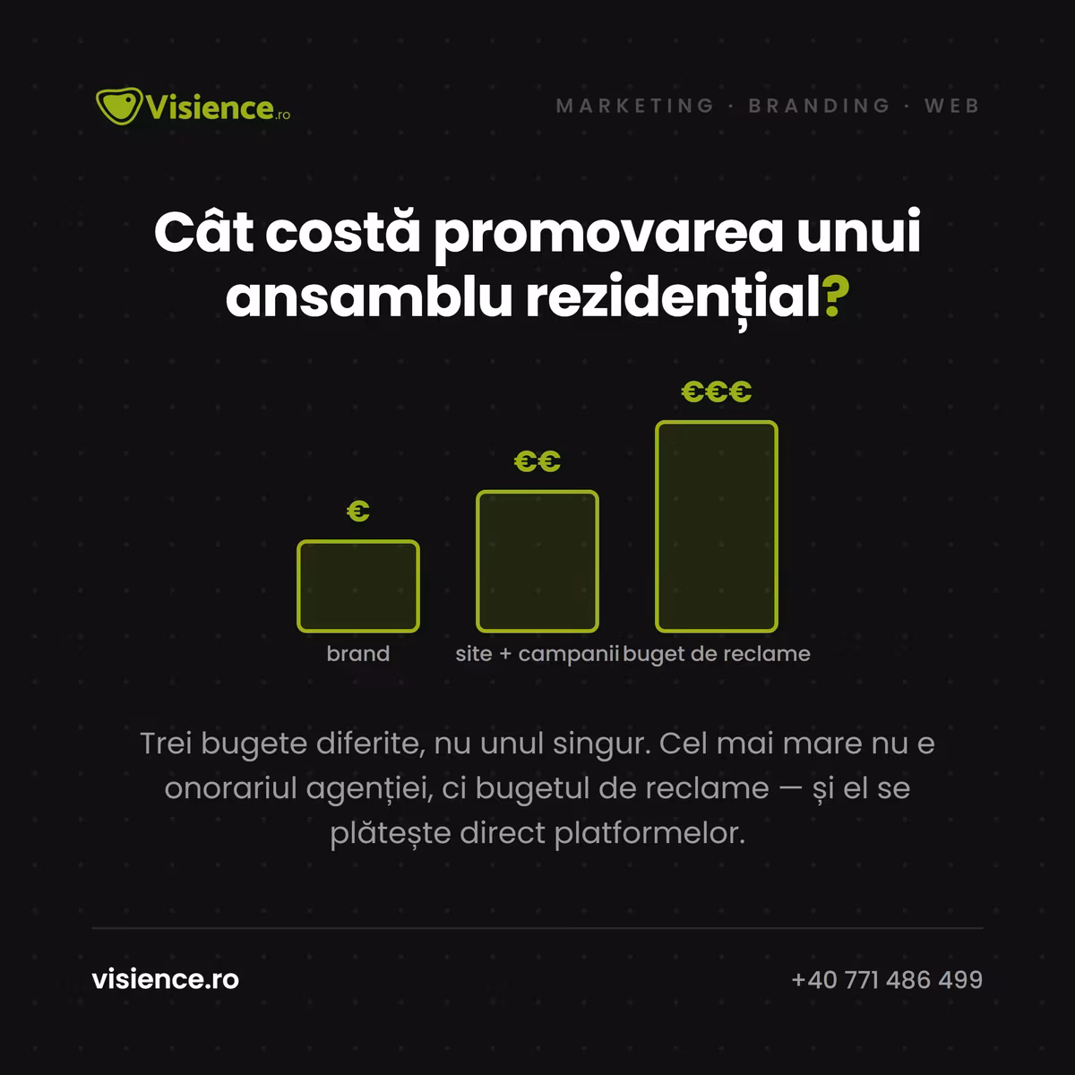 Cât costă promovarea unui ansamblu rezidențial? Bugete reale