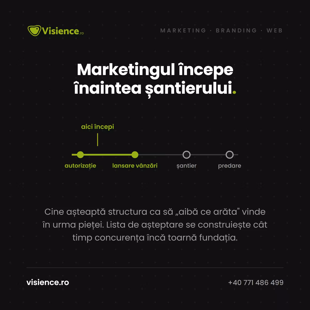 Când începi marketingul unui proiect imobiliar